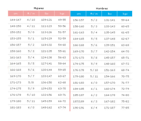 Peso Ideal Para Mujer De 1.69