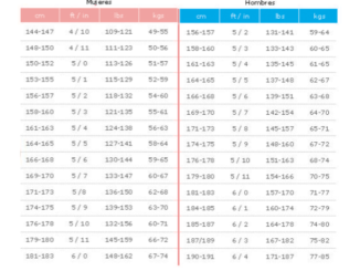 Tabla de peso ideal1 « Calcular la grasa corporal - Cómo perder el exceso